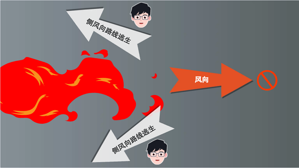 【動(dòng)畫(huà)】森林草原防火“十不準(zhǔn)”“五不燒”！這些安全知識(shí)要牢記