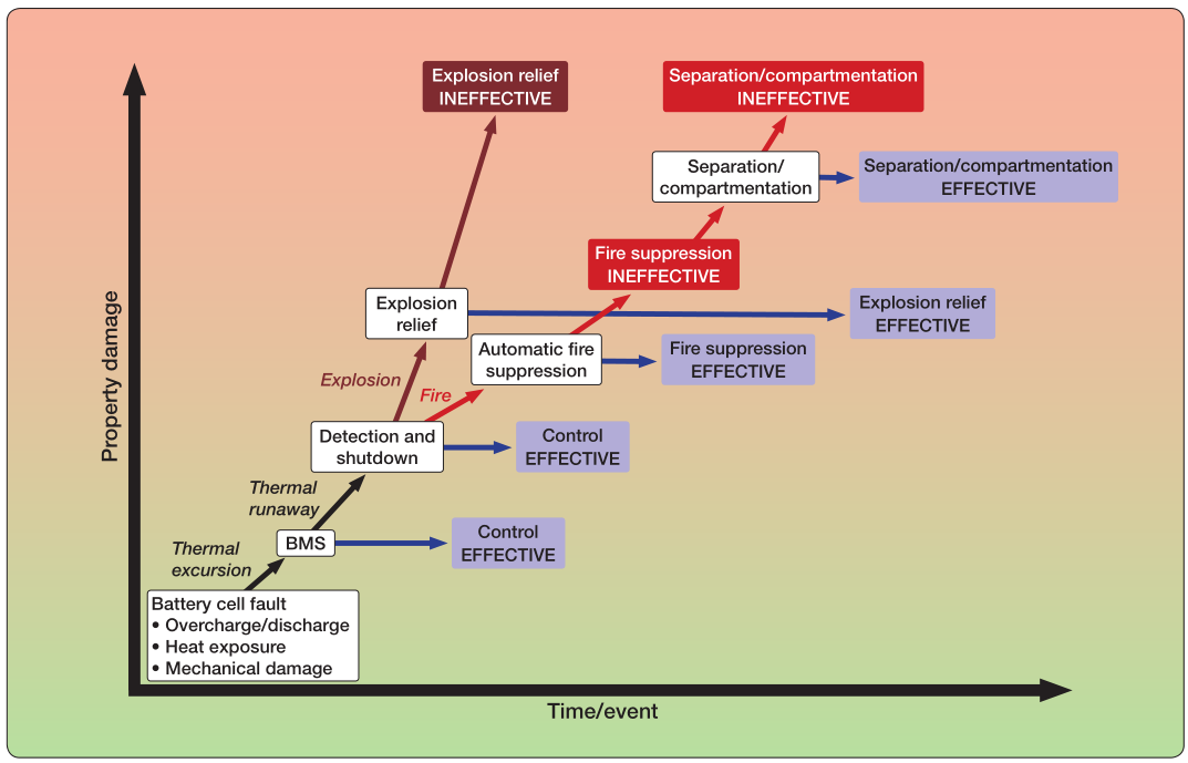 1732968941262861.png 火災發(fā)展的過程.png